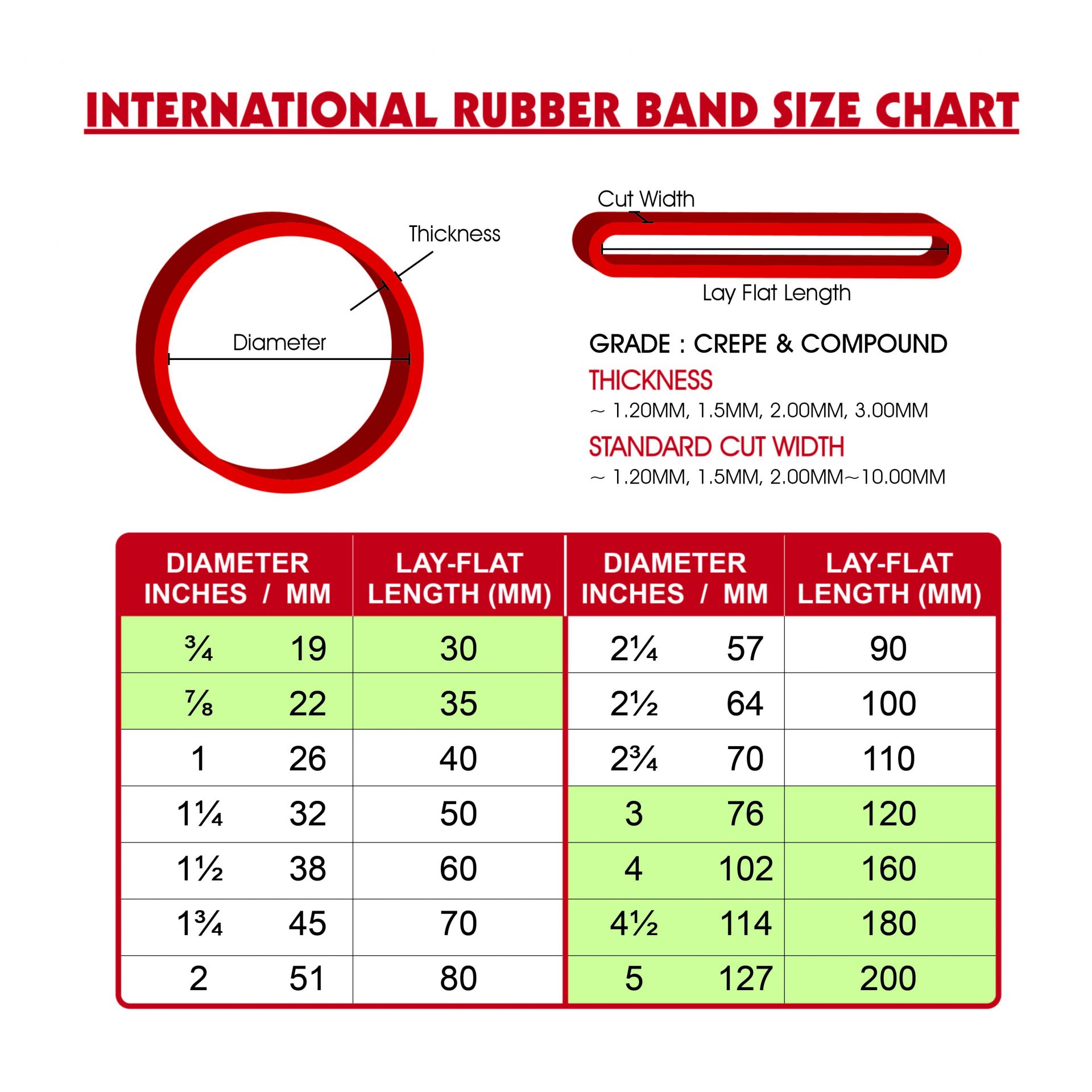 Rubber Band Size Chart